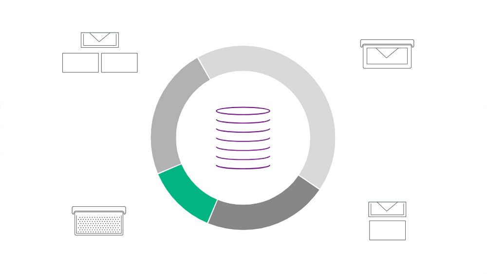 ein in vier Teile unterteiltes Donut-Diagramm mit dem Geldzeichen in der Mitte