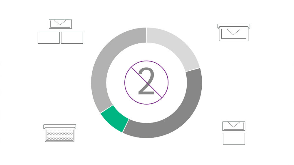  ein Donut-Diagramm, das in vier Teile unterteilt ist, wobei die Zahl zwei in der Mitte steht