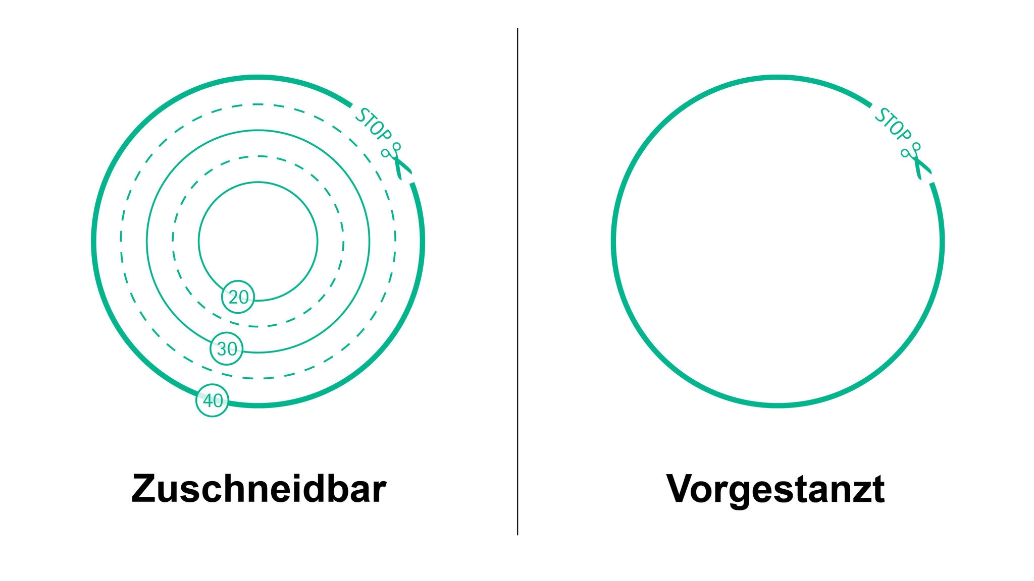 vorgeschnittener Stomabeutel und zugeschnittener Stomabeutel grüne Illustration