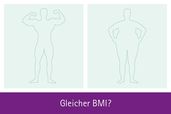 Infografik BMI Gewichtsverlust
