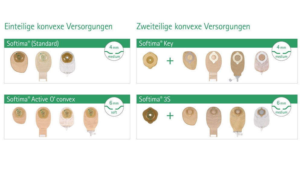 Übersicht über das Sortiment der konvexen Stomaversorgungen
