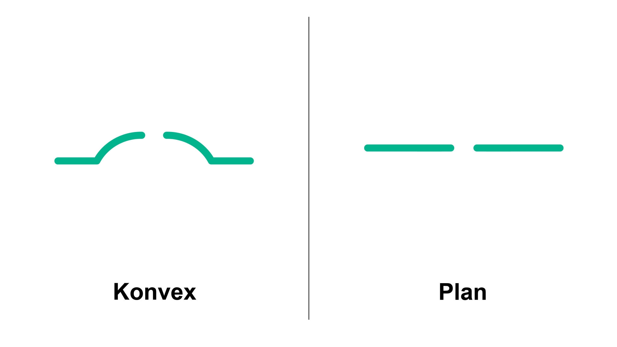 konvexes oder flaches Stoma, grüne Abbildung