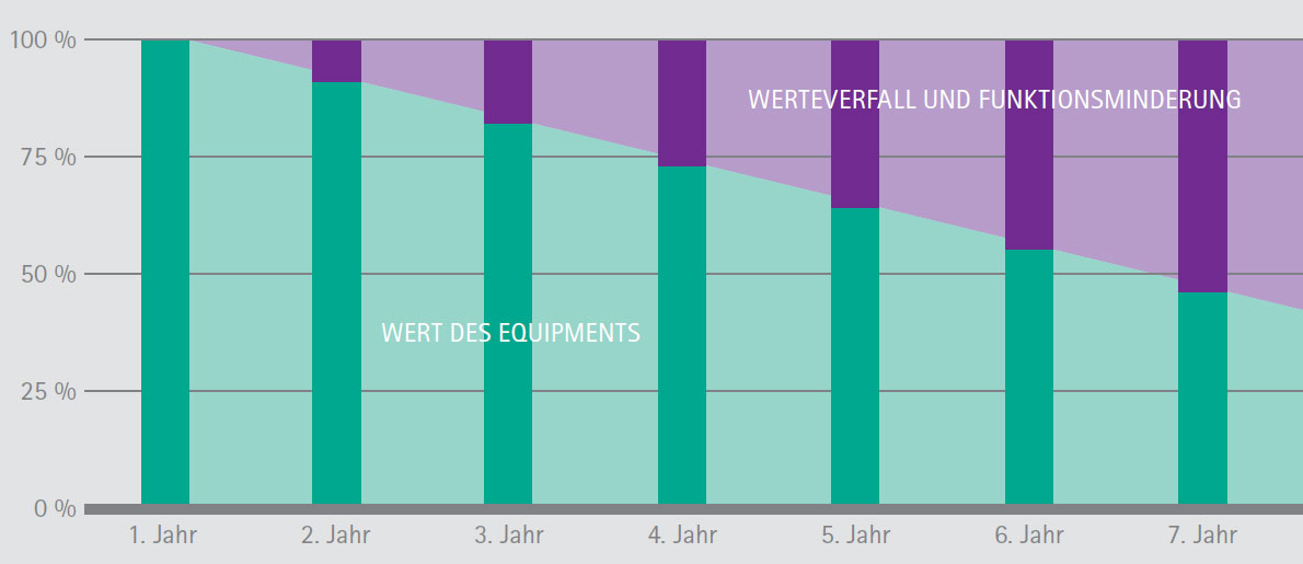 ATS, Aesculap Technischer Service