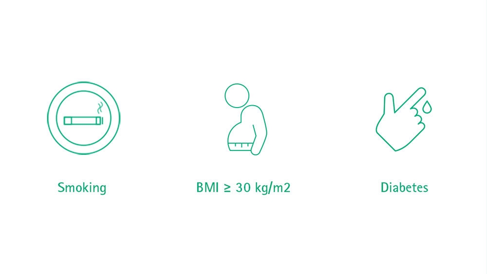 Drei Symbole werden angezeigt. Das erste zeigt eine Zigarette mit Rauch an ihrem Ende, darunter das Wort „Rauchen“. Das zweite Symbol zeigt eine Person mit großem Bauch und einem Maßband, darunter steht, dass der BMI größer oder gleich 30 kg/m<sup>2</sup> ist. Das nächste Symbol zeigt eine Hand mit einem Tropfen, der von einem Finger läuft, und darunter steht „Diabetes“.