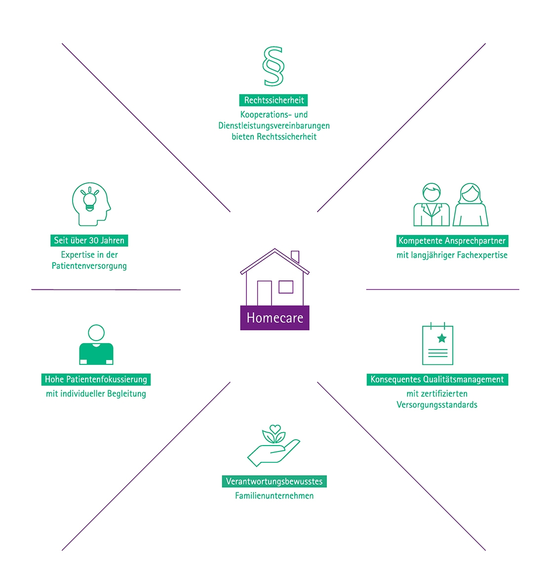 Grafik_Home_CareFolder