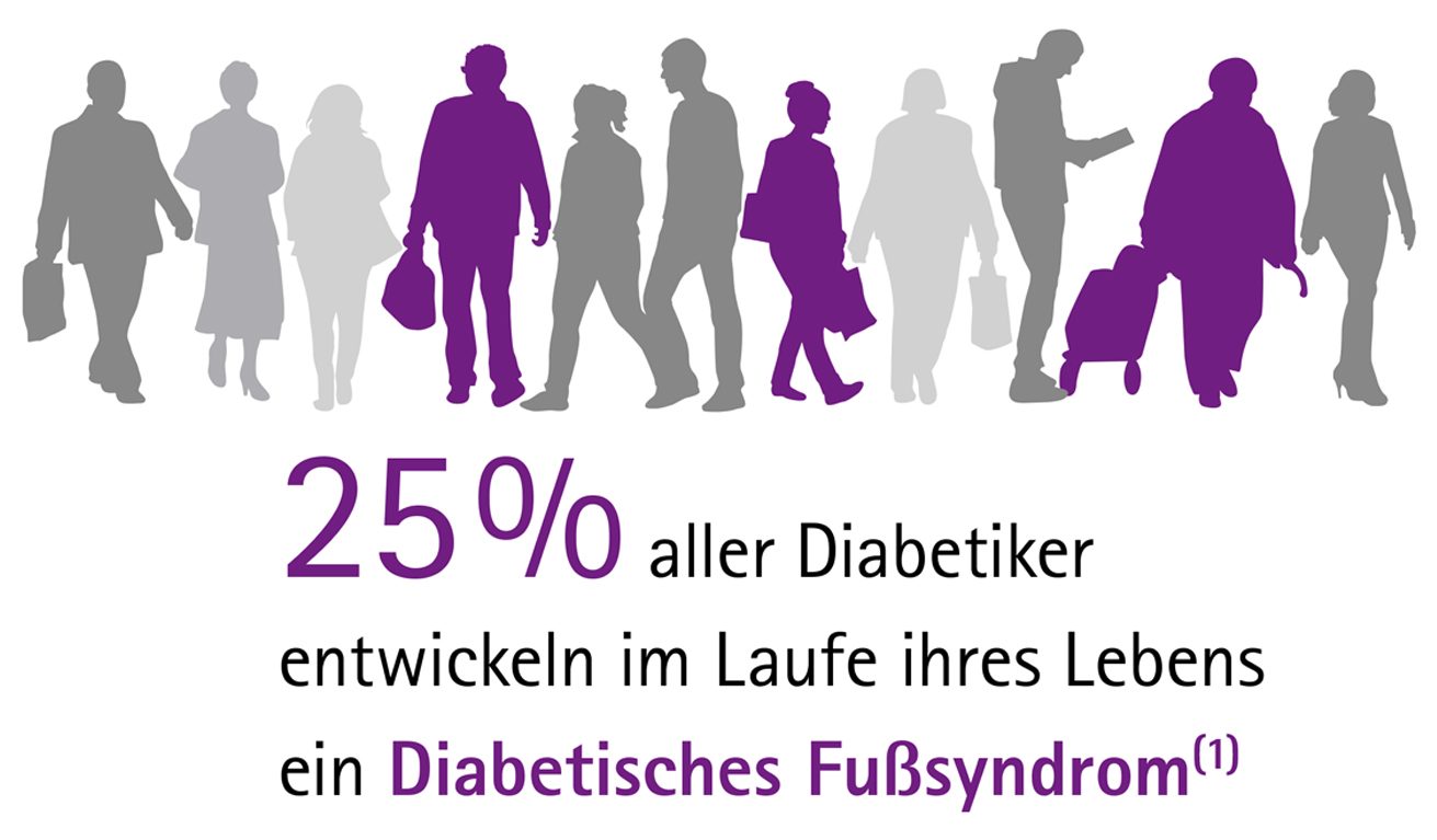 Diabetes_Diabetisches Fusssyndrom