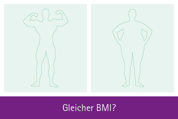 Ernährungstherapie: Infografik zur Aussagekraft des BMI 