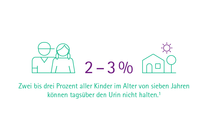 Einnässen Kind 5 Jahre Tagsüber www.bbraun.de