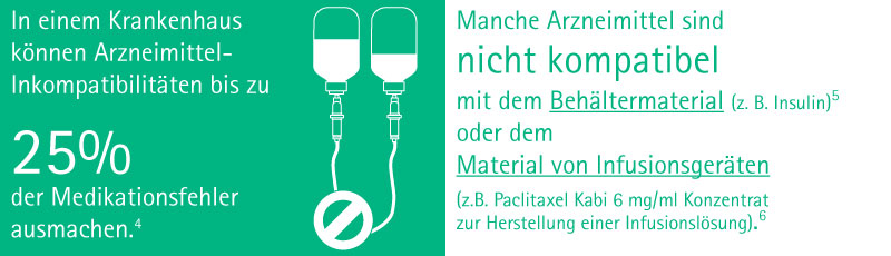 In the ICU environment DRUG INCOMPATIBILITIES can contribute to up-to 25% of MEDICATION ERRORS. A certain number of drugs, such as Diazepam, Carmustine or Calcitriol are not compatible with material and adhere to it.