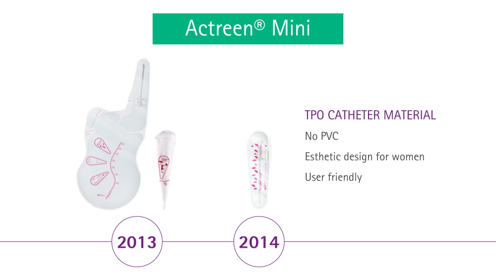 Actreen Mini TPO-Kathetermaterial 2013 und 2014
